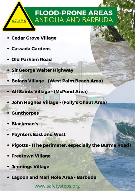 FYI: List of FLOOD prone areas .